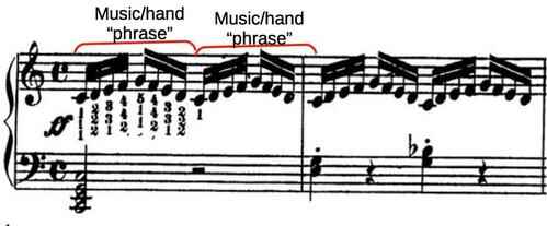 Example 1a. Five finger position is visually similar with the music phrase