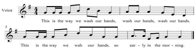 Example 3. Score of This is the way we wash our hands