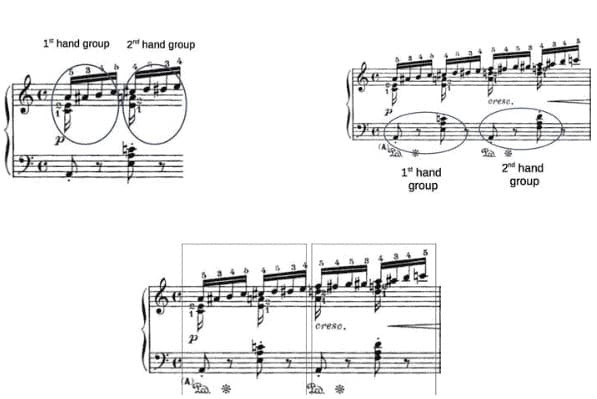 Example 8. In this example of Chopin’s Etude, it is shown how chunking is activated