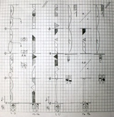 Figure 1. Simplified labanotation score