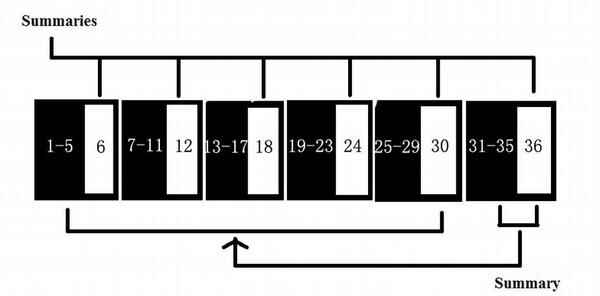 Figure 2. Graphic illustration of the structure of the composition.