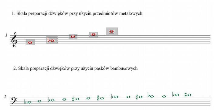 Example 1. Preparation scales